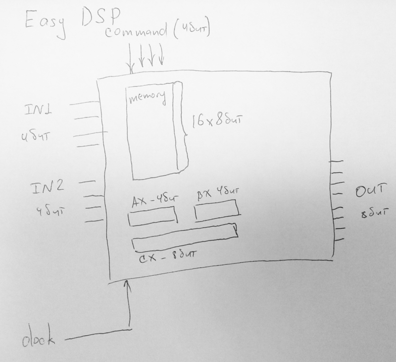 Easy-DSP.png