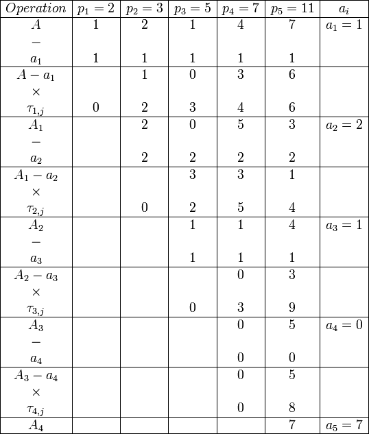  \begin{array}{|c|c|c|c|c|c|c|} \hline Operation & p_1=2 & p_2=3 & p_3=5 & p_4=7 & p_5=11 & a_i 
\\ \hline A & 1 & 2 & 1 & 4 & 7 & a_1 = 1 
\\ - & & & & & & \\ a_1 & 1 & 1 & 1 & 1 & 1 & 
\\ \hline A - a_1 & & 1 & 0 & 3 & 6 & 
\\ \times & & & & & & 
\\ {\tau}_{1,j} & 0 & 2 & 3 & 4 & 6 & 
\\ \hline A_1 & & 2 & 0 & 5 & 3 & a_2 = 2 
\\ - & & & & & & \\ a_2 & & 2 & 2 & 2 & 2 & 
\\ \hline A_1 - a_2 & & & 3 & 3 & 1 & 
\\ \times & & & & & & 
\\ {\tau}_{2,j} & & 0 & 2 & 5 & 4 & 
\\ \hline A_2 & & & 1 & 1 & 4 & a_3 = 1 
\\ - & & & & & & \\ a_3 & & & 1 & 1 & 1 & 
\\ \hline A_2 - a_3 & & & & 0 & 3 & 
\\ \times & & & & & & 
\\ {\tau}_{3,j} & & & 0 & 3 & 9 & 
\\ \hline A_3 & & & & 0 & 5 & a_4 = 0 
\\ - & & & & & & 
\\ a_4 & & & & 0 & 0 & 
\\ \hline A_3 - a_4 & & & & 0 & 5 & 
\\ \times & & & & & & 
\\ {\tau}_{4,j} & & & & 0 & 8 & 
\\ \hline A_4 & & & & & 7 & a_5 = 7 
\\ \hline \end{array} 