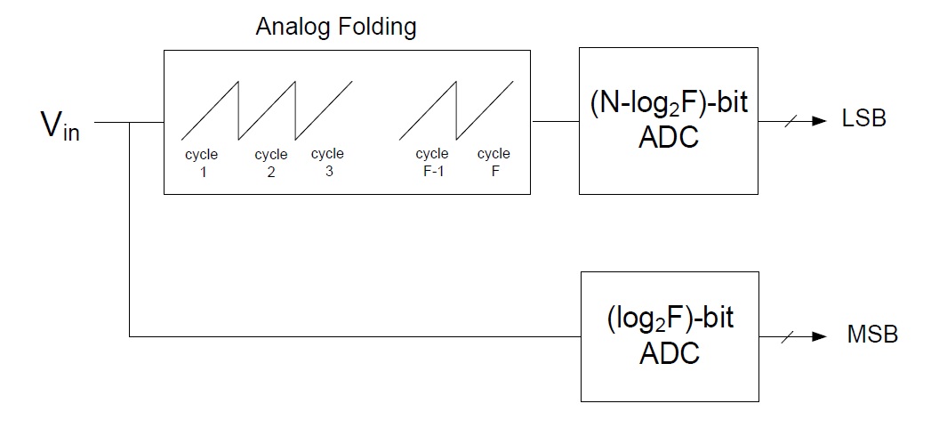 Folding ADC.jpg
