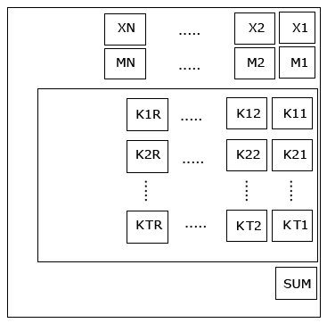 Структура памяти для универсального обратного преобразователя.png